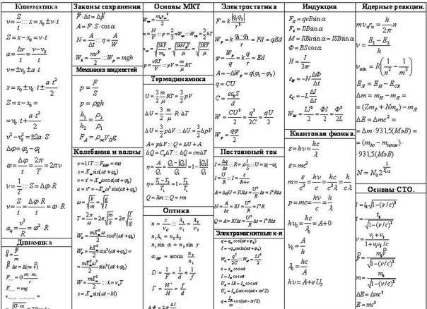 физические формулы