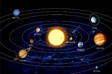 D Модель Солнечной Системы D Модель Солнечной Системы