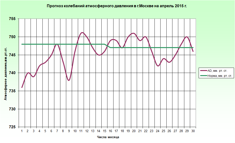 Дневник наблюдения за погодой для школьников образец