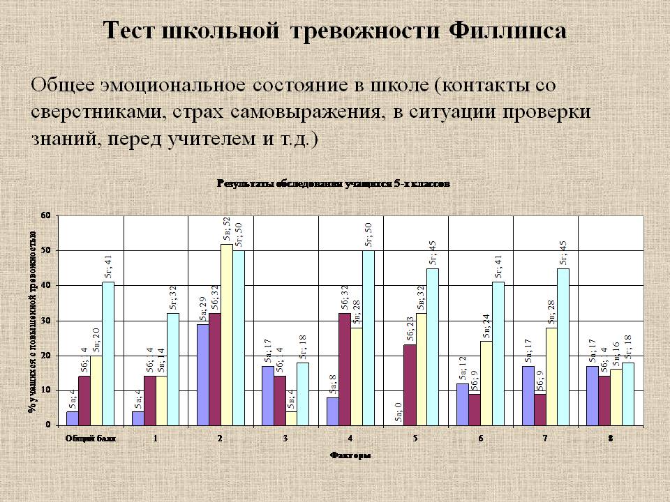 Тест школьной тревожности филлипса скачать